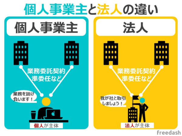 個人事業主と法人の違い、メリット・デメリットをわかりやすく図解 フリーダッシュ