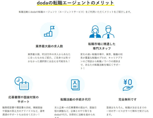 dodaの基本情報