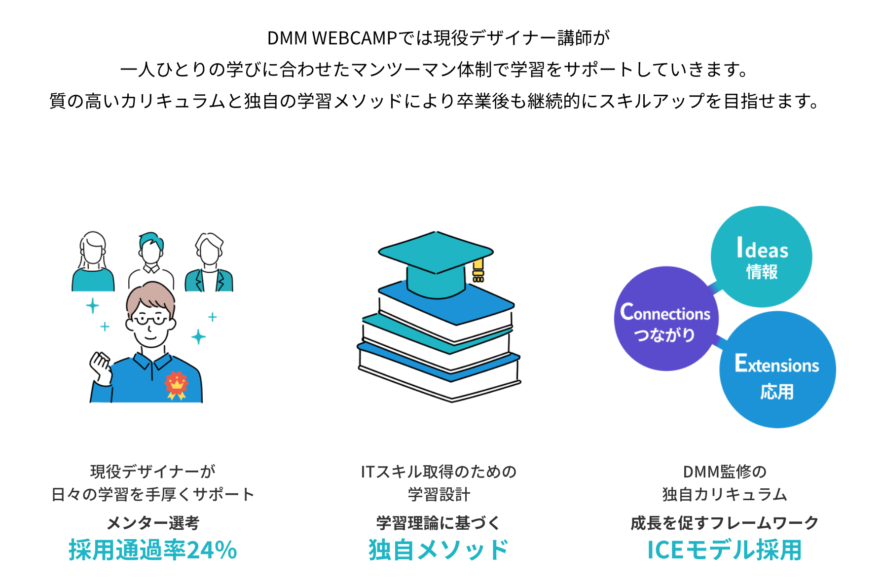 DMM WEBCAMPの学習サポート図解