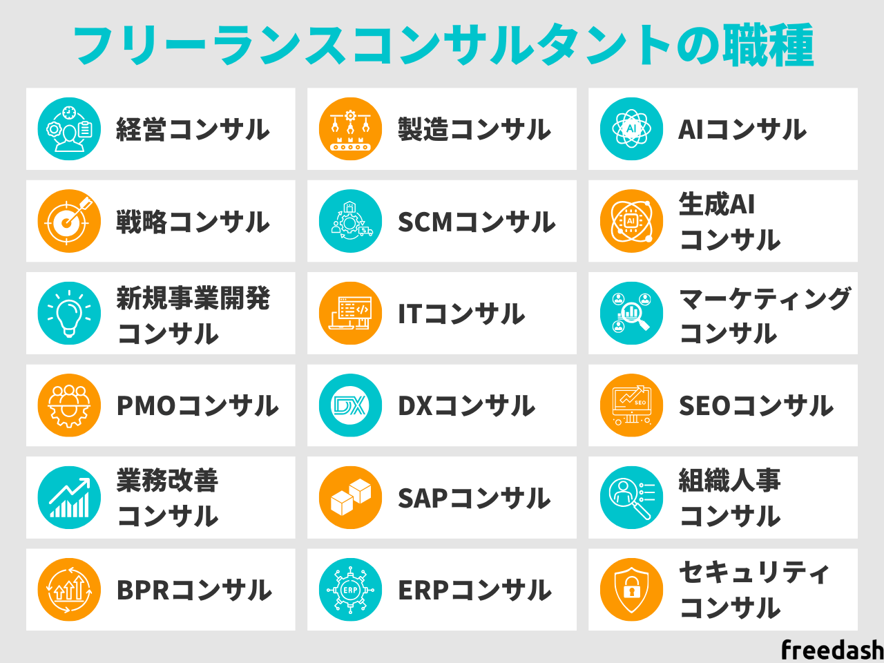 フリーランスコンサルタントの種類