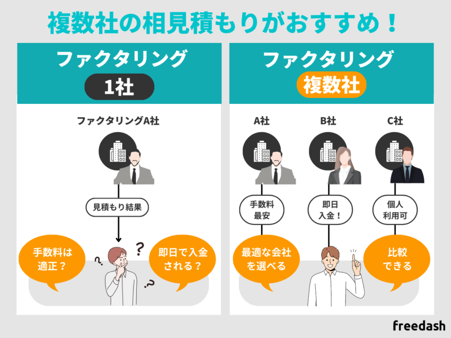 複数社の相見積もりがおすすめ