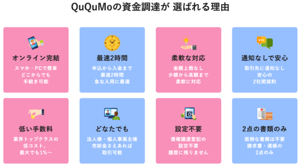 QuQuMo（ククモ）の資金調達が選ばれる理由