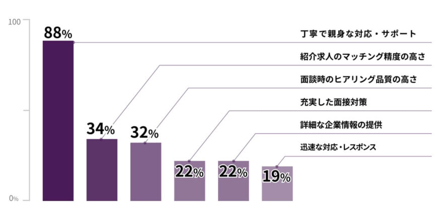 LHH転職エージェントの利用者の口コミ