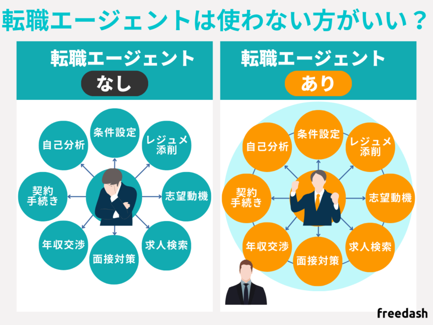 複数併用の転職エージェントの利用時の注意点（多数の意見で振り回される）