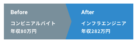 セルプロモートの転職ケース2