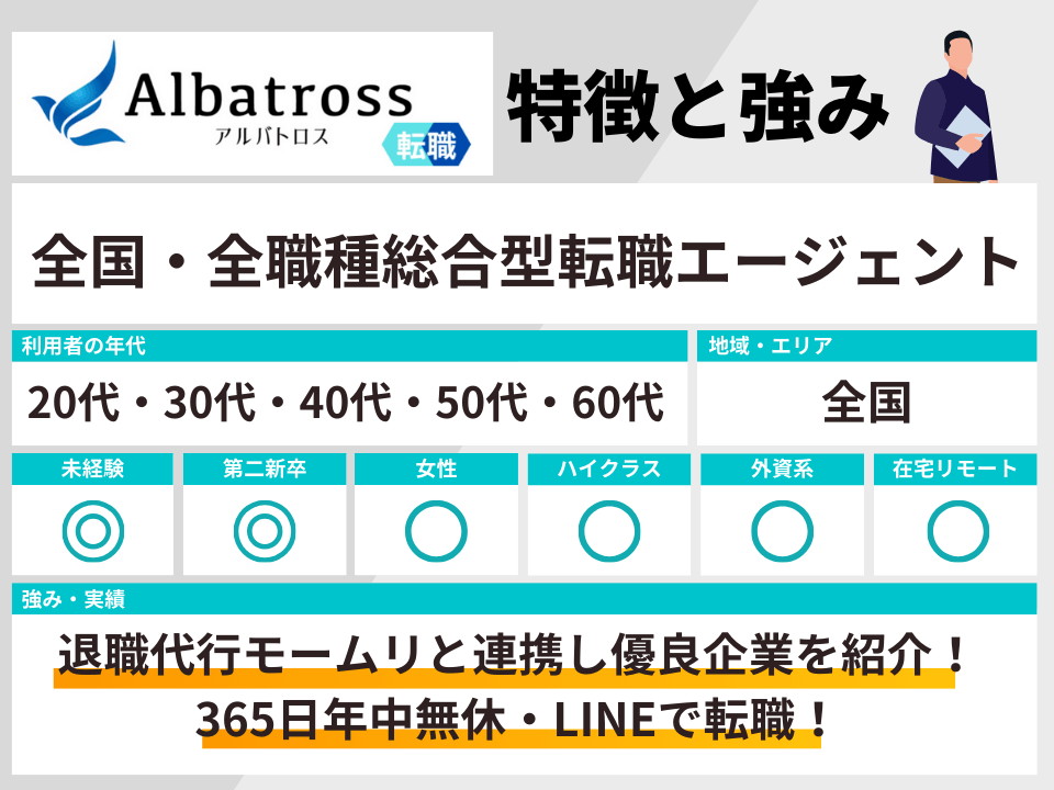 アルバトロス転職(albatross)の特徴と強み