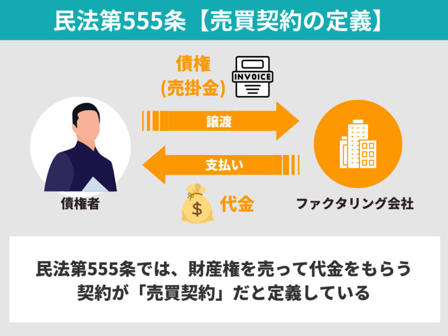 ファクタリングに関連する法律民法第555条