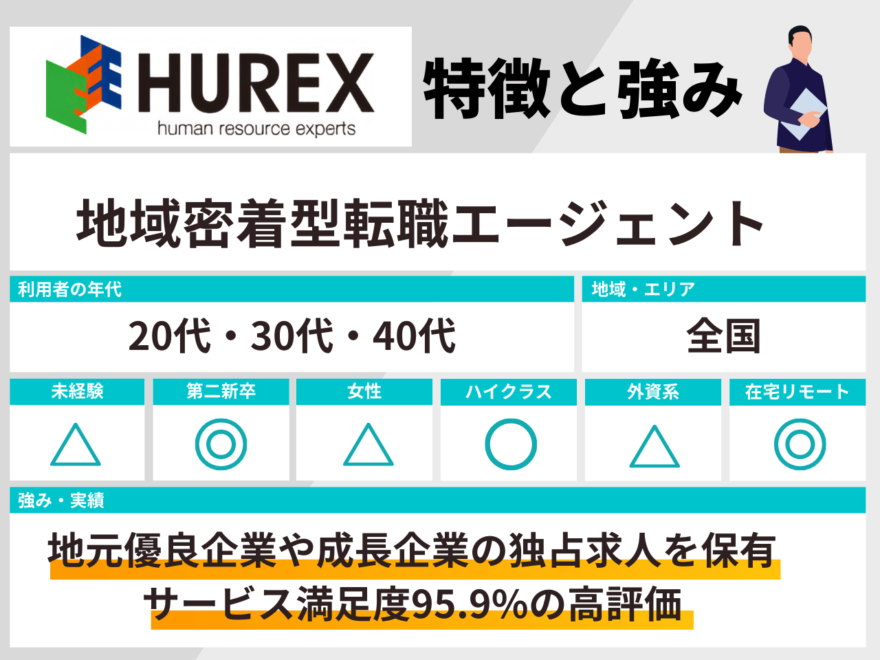 ヒューレックスの特徴と強み