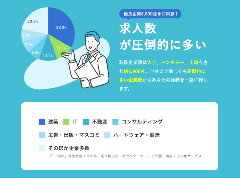 キャリアパーク転職エージェントの求人数