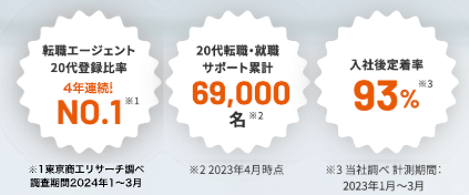 Re就活エージェントの実績