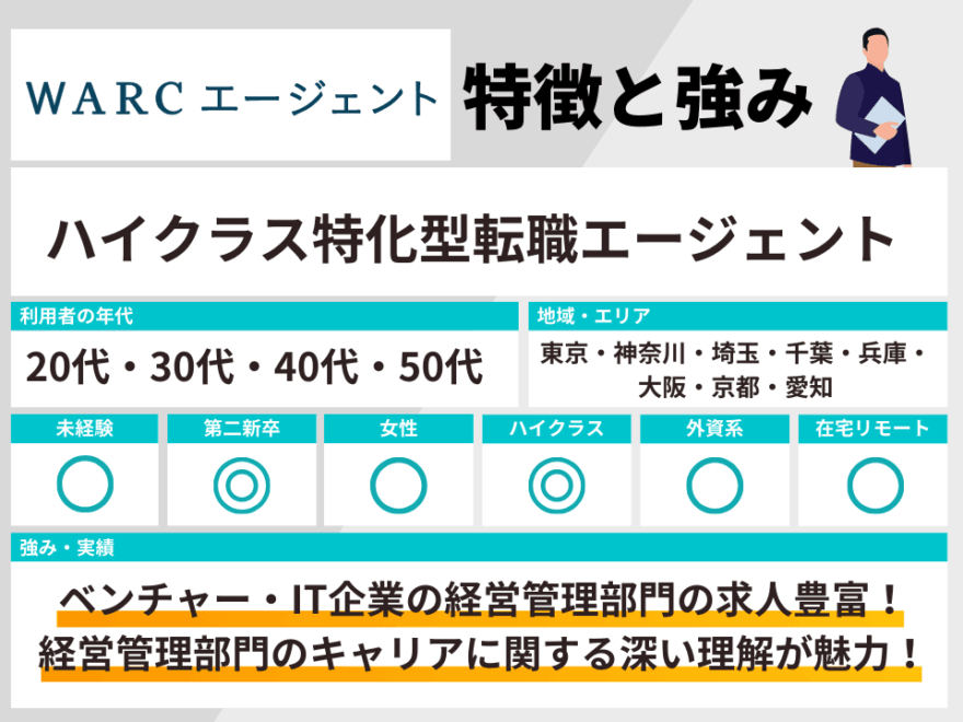 WARCエージェントの特徴と強み