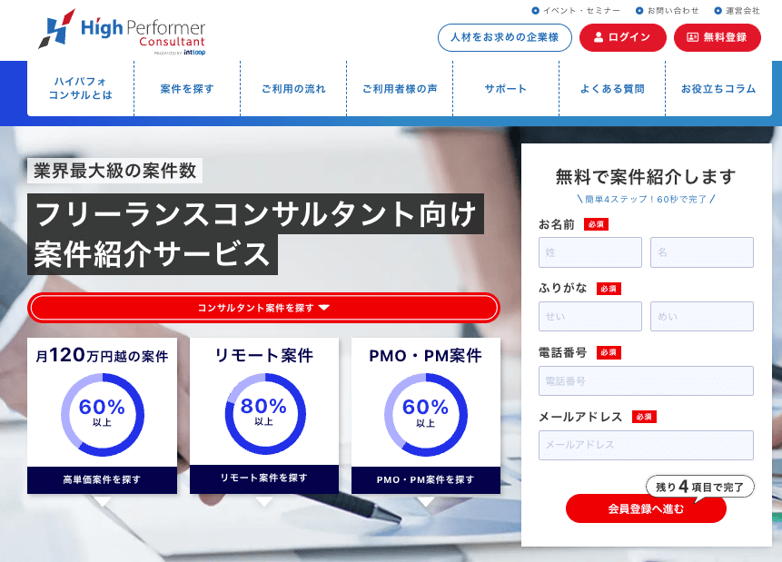 ハイパフォコンサル(high performer)のサービスイメージ