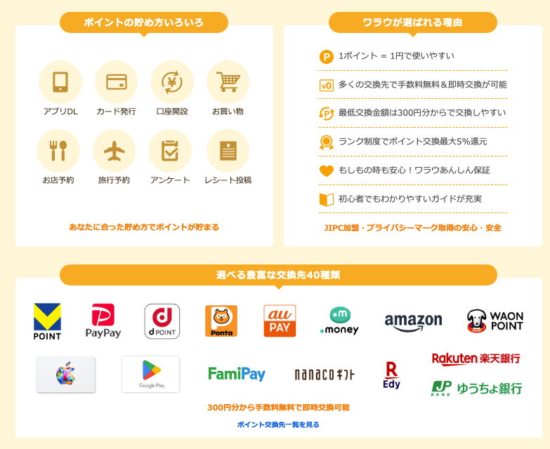 ワラウ（warau）のサービス内容